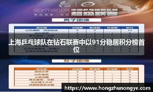 上海乒乓球队在钻石联赛中以91分稳居积分榜首位